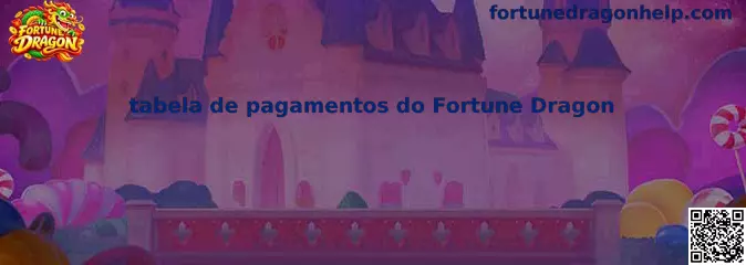 Guia visual da tabela de pagamentos do Fortune Dragon